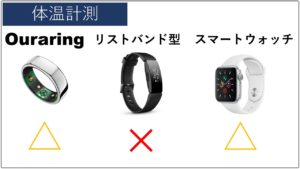 オーラリングじゃなくてもできること｜体温計測ができるか