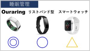 睡眠管理ができるか？