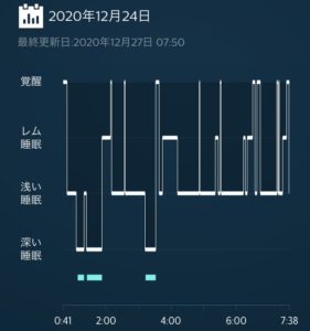 Smartsleepディープスリープヘッドバンドの効果①睡眠を可視化